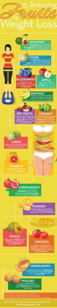Χάσιμο βάρους-fruits-for-weight-loss-infography-20150501-235239