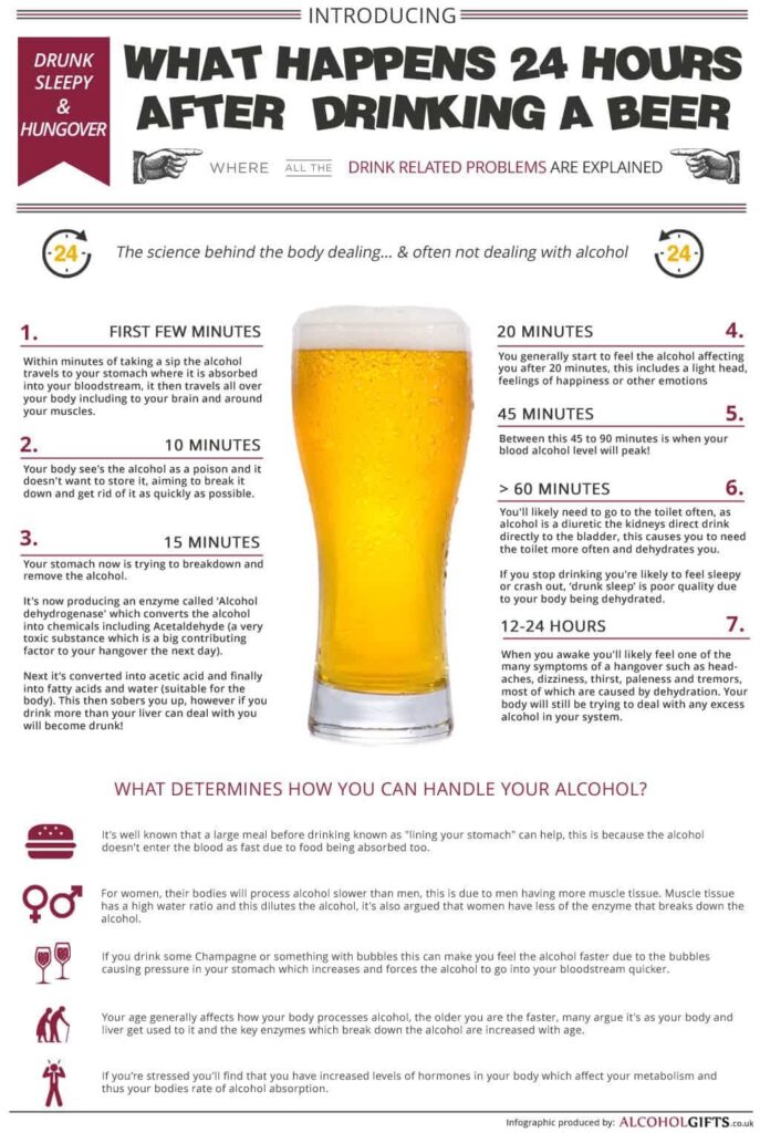 24-hour-beer-infographic