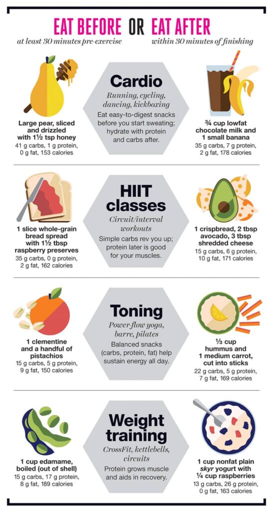 smart-workout-snacks-before-after-cheat-sheet-870